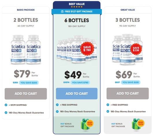 Sciatica Pro Plus Pricing