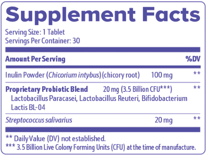 GumAktiv Supplement Facts 