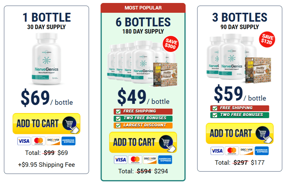 NerveGenics Pricing Details