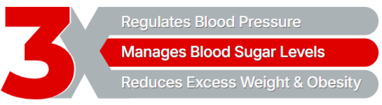 CardioX Blood Pressure Benefits