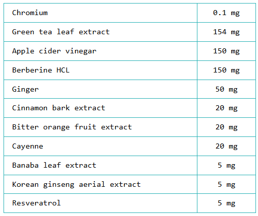 Fitralin Ingredients