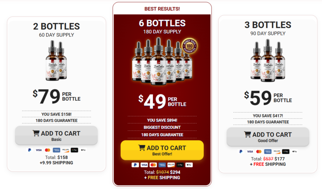 Zensulin Price details