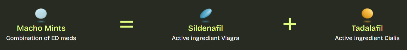 Fast-Acting ED Medications